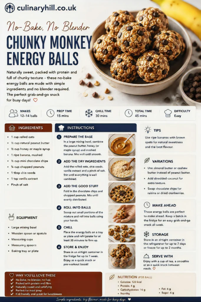 Chunky Monkey Energy Balls (No-Bake, No Blender)