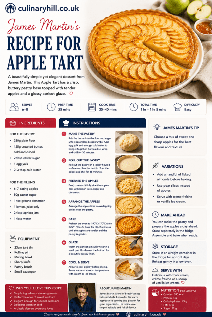 james martin recipe for apple tart
