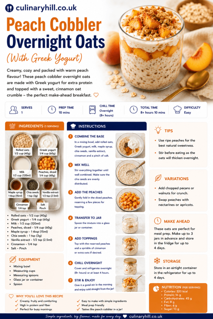 Peach Cobbler Overnight Oats (With Greek Yogurt)