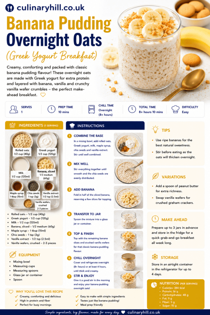 Banana Pudding Overnight Oats (Greek Yogurt Breakfast)