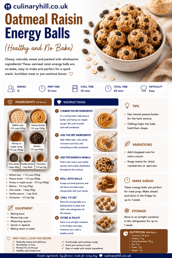 Oatmeal Raisin Energy Balls (Healthy and No Bake) 