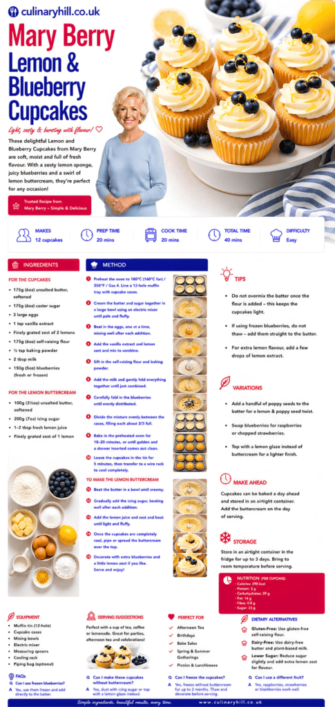 Mary Berry Lemon & Blueberry Cupcakes