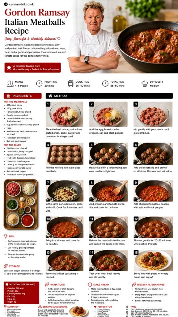 gordon ramsay italian meatballs recip